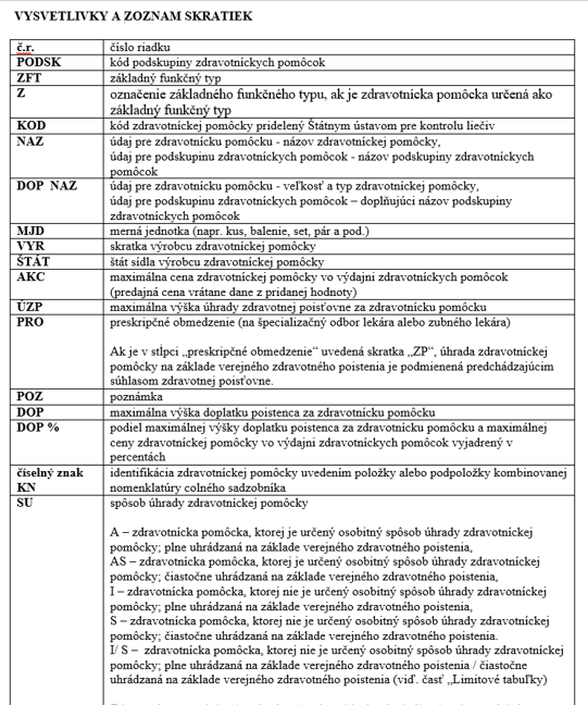 Vysvetlivky a zoznam skratiek